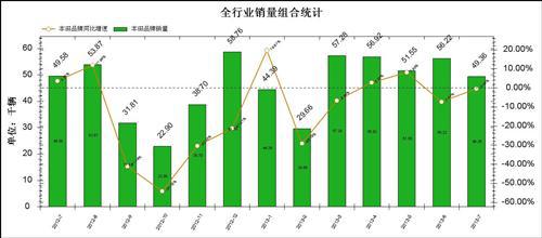 销量反弹迹象初现 主力车型加快本田在华业务复苏
