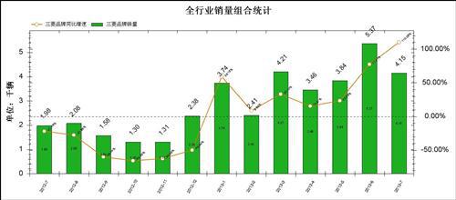 三菱一转销量颓势  新劲炫成最大功臣