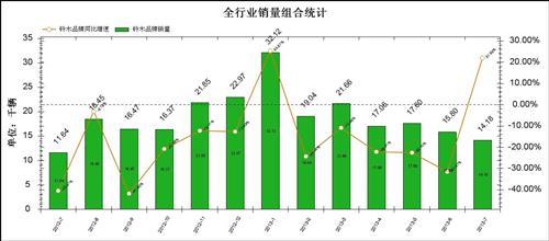 铃木销量初现同比增长 复苏迹象暂不明显