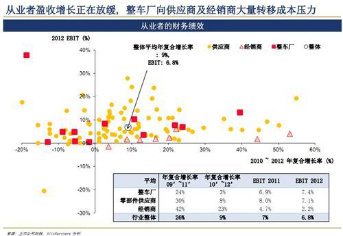 艾睿铂：2013年中国汽车行业趋势及展望（上）