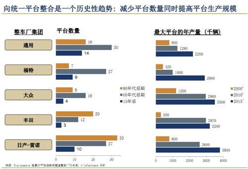 艾睿铂：2013年中国汽车行业趋势及展望（中）