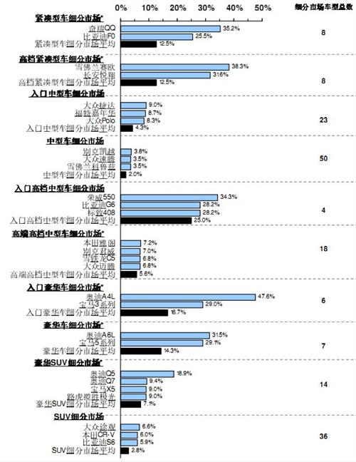 J.D. Power：自主品牌车型的购买意向率显著上升