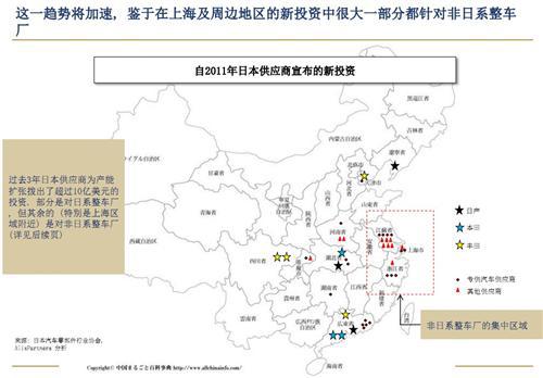 艾睿铂：2013年中国汽车行业趋势及展望（下）