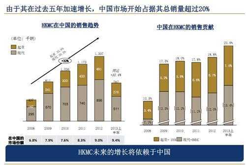 艾睿铂：2013年中国汽车行业趋势及展望（下）