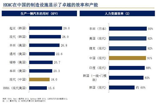 艾睿铂：2013年中国汽车行业趋势及展望（下）