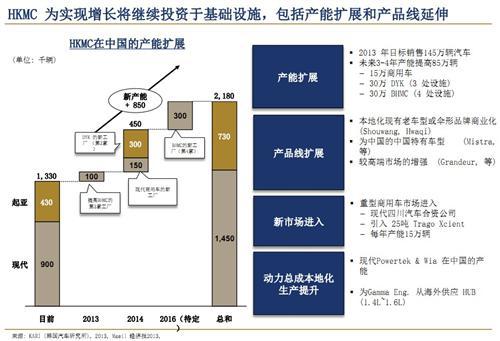 艾睿铂：2013年中国汽车行业趋势及展望（下）