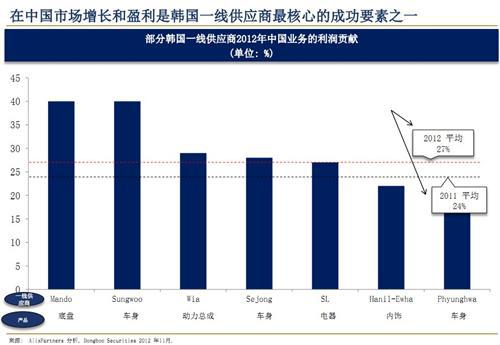 艾睿铂：2013年中国汽车行业趋势及展望（下）