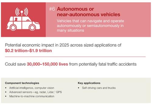 麦肯锡：全自动驾驶汽车或将在2025年实现
