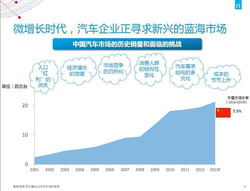 尼尔森：自主品牌应抓住消费需求转换的机遇