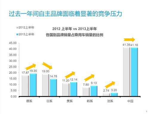 尼尔森：自主品牌应抓住消费需求转换的机遇