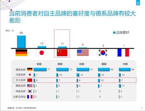 尼尔森：自主品牌应抓住消费需求转换的机遇