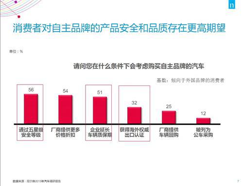 尼尔森：自主品牌应抓住消费需求转换的机遇
