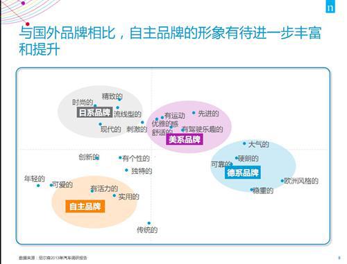 尼尔森：自主品牌应抓住消费需求转换的机遇