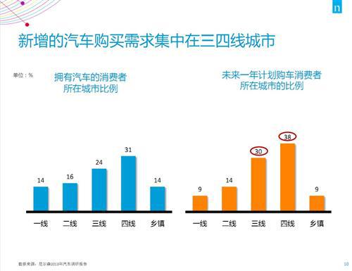 尼尔森：自主品牌应抓住消费需求转换的机遇
