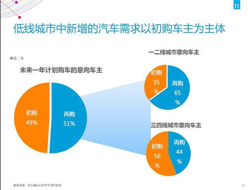 尼尔森：自主品牌应抓住消费需求转换的机遇
