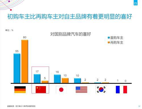 尼尔森：自主品牌应抓住消费需求转换的机遇