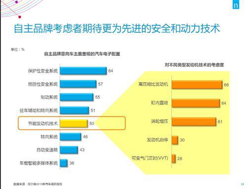 尼尔森：自主品牌应抓住消费需求转换的机遇