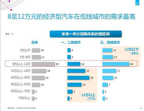 尼尔森：自主品牌应抓住消费需求转换的机遇