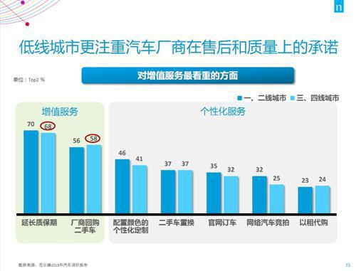 尼尔森：自主品牌应抓住消费需求转换的机遇