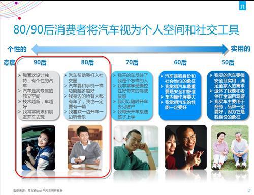 尼尔森：自主品牌应抓住消费需求转换的机遇