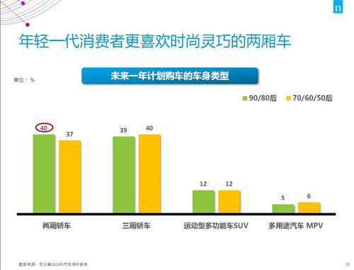 尼尔森：自主品牌应抓住消费需求转换的机遇