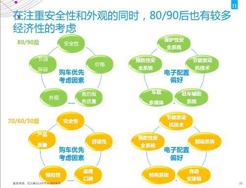 尼尔森：自主品牌应抓住消费需求转换的机遇