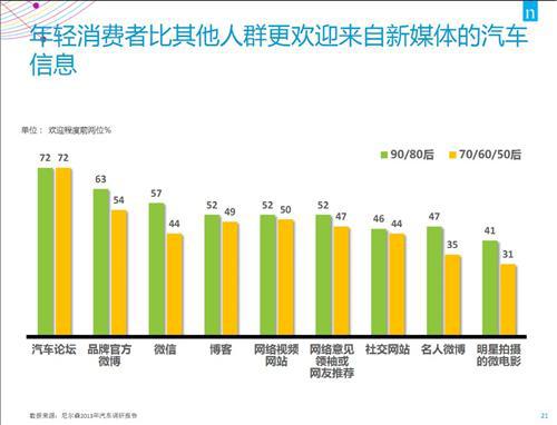 尼尔森：自主品牌应抓住消费需求转换的机遇