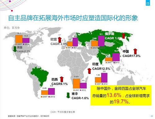 尼尔森：自主品牌应抓住消费需求转换的机遇