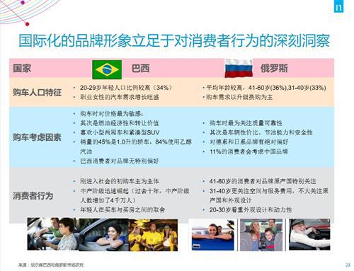 尼尔森：自主品牌应抓住消费需求转换的机遇