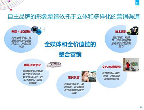 尼尔森：自主品牌应抓住消费需求转换的机遇