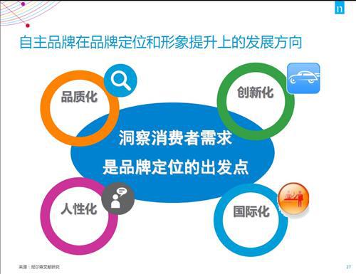 尼尔森：自主品牌应抓住消费需求转换的机遇
