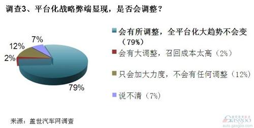 生产要素成本上升 全球车企平台化战略是必然趋势