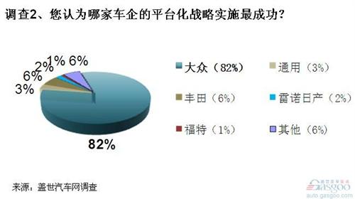 生产要素成本上升 全球车企平台化战略是必然趋势