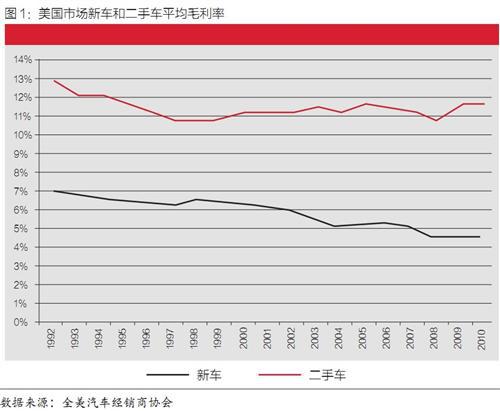德勤：中国二手车市场关键阶段，如何抢占先机？