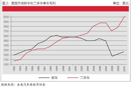 德勤：中国二手车市场关键阶段，如何抢占先机？