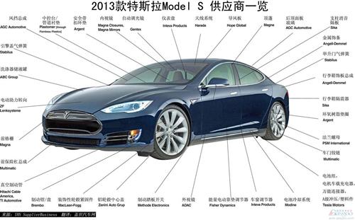 2013款特斯拉models供应商一览