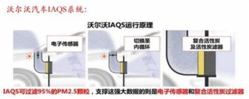 雾霾天气再现 十一长假如何保证车内空气安全