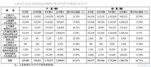 上海大众9月销量夺冠 同比增长25.2%