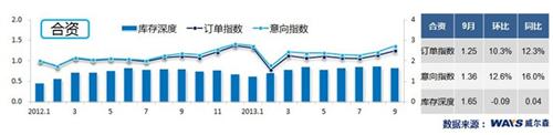 9月车市人气大涨 新能源政策待考验