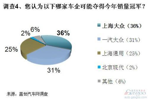 调查：四季度车市利好因素居多 日系车恢复仍不易