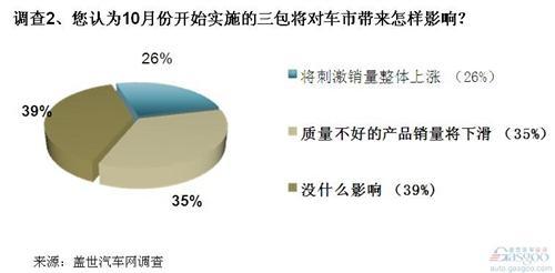 调查：四季度车市利好因素居多 日系车恢复仍不易