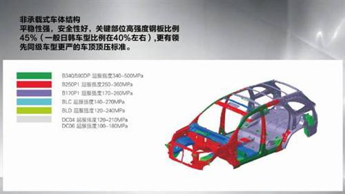 SUV格局再添变数 新驭胜S350上市