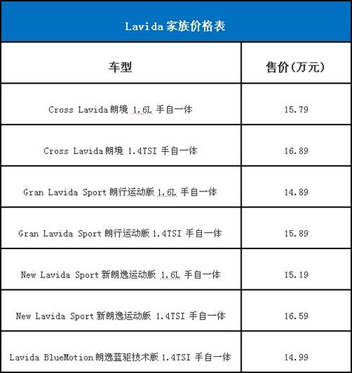 投入的生活Lavida家族群星璀璨 耀世登场 