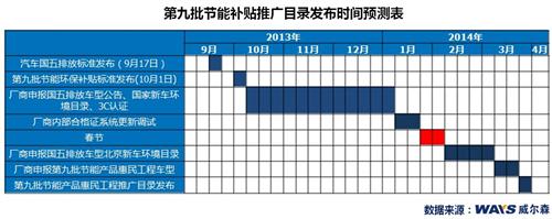 入门市场涨声一片 十月价格升中有降