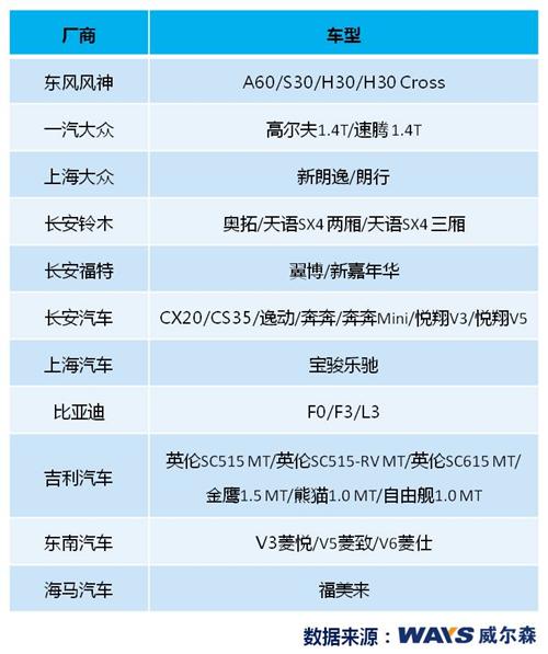 入门市场涨声一片 十月价格升中有降