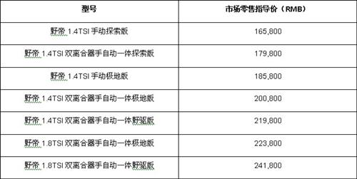 16.58万元起售 上海大众斯柯达野帝上市