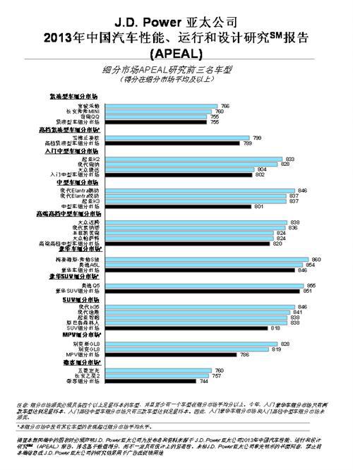 J.D. Power：中国自主汽车品牌新车魅力显著提升