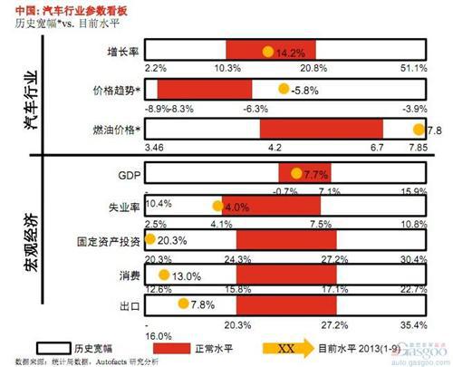 普华永道：未来六年全球与中国汽车行业展望（下）