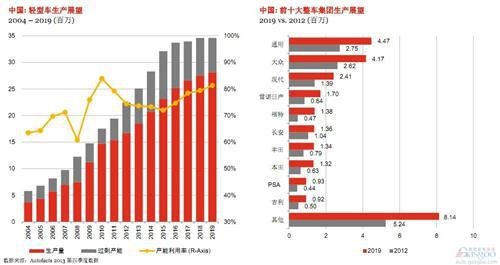 普华永道：未来六年全球与中国汽车行业展望（下）