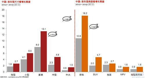 普华永道：未来六年全球与中国汽车行业展望（下）